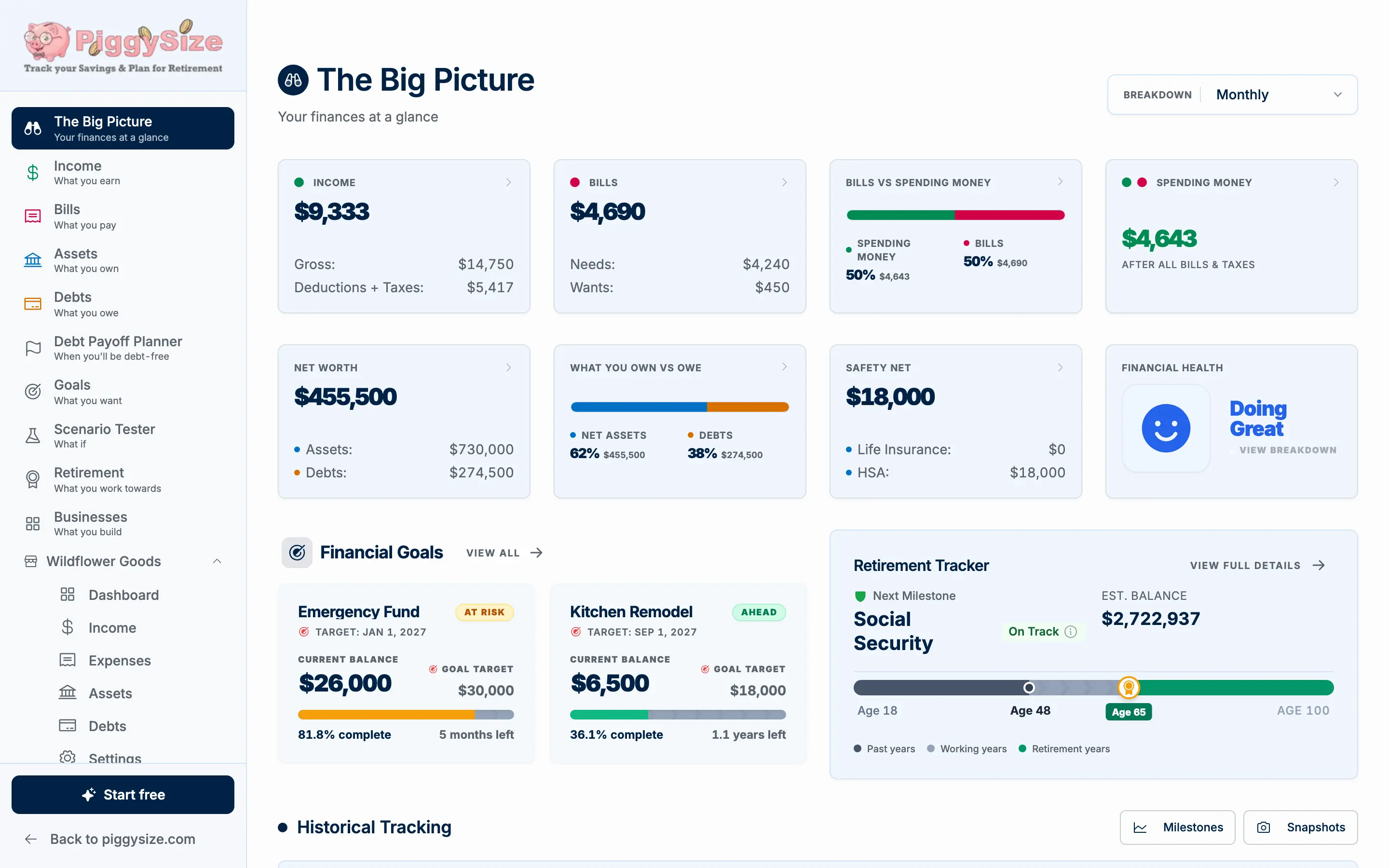 The PiggySize dashboard showing net worth, spending money and a retirement tracker for a sample household that includes a small business